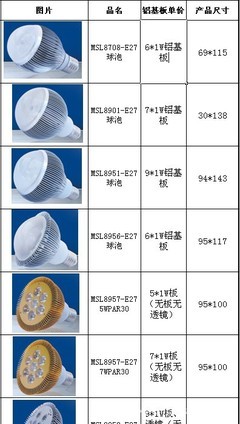 压铸铝合金E27底座LED球泡灯外壳配件 品质与工艺的双重保障